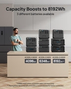 BLUETTI Portable Power Station AC200L, 2048Wh LiFePO4 Battery Backup, Expandable to 8192Wh w/ 4 2400W AC Outlets (3600W Power Lifting), Solar Generator for Camping, Home Use, Emergency