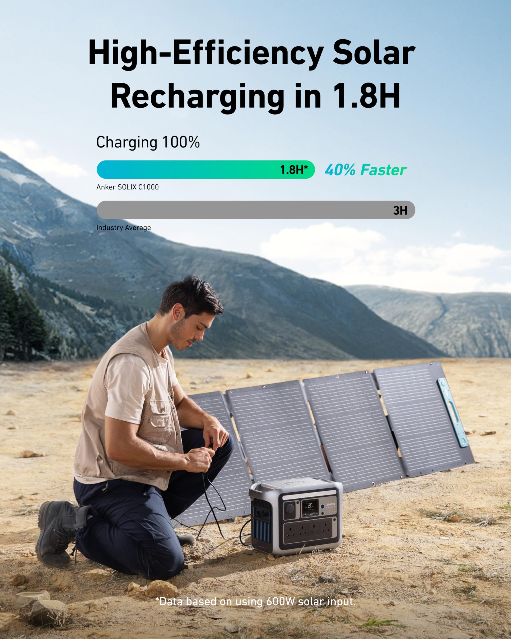 Anker SOLIX C1000 Portable Power Station with 200W Solar Panel, 1800W Solar Generator, LFP (LiFePO4) Battery, 4 AC Outlets, Up to 2400W for Home, Power Outages, and Outdoor Camping
