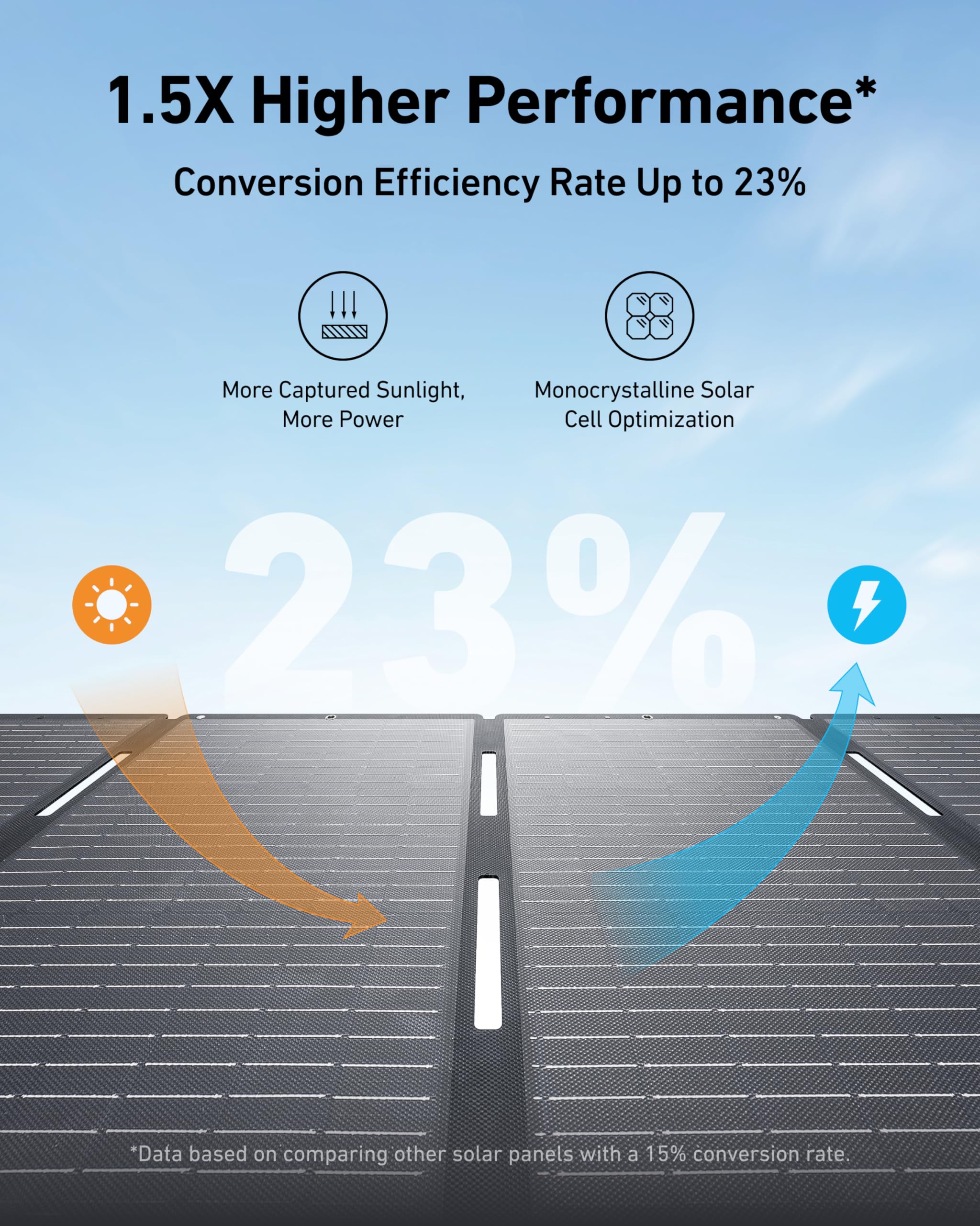 Anker SOLIX C1000 Portable Power Station with 200W Solar Panel, 1800W Solar Generator, LFP (LiFePO4) Battery, 4 AC Outlets, Up to 2400W for Home, Power Outages, and Outdoor Camping