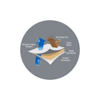 Premium Sofa Cover - Small