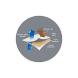 Premium Chaise Lounge Cover