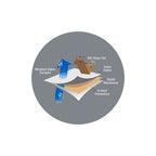 Premium Sectional Corner Cover
